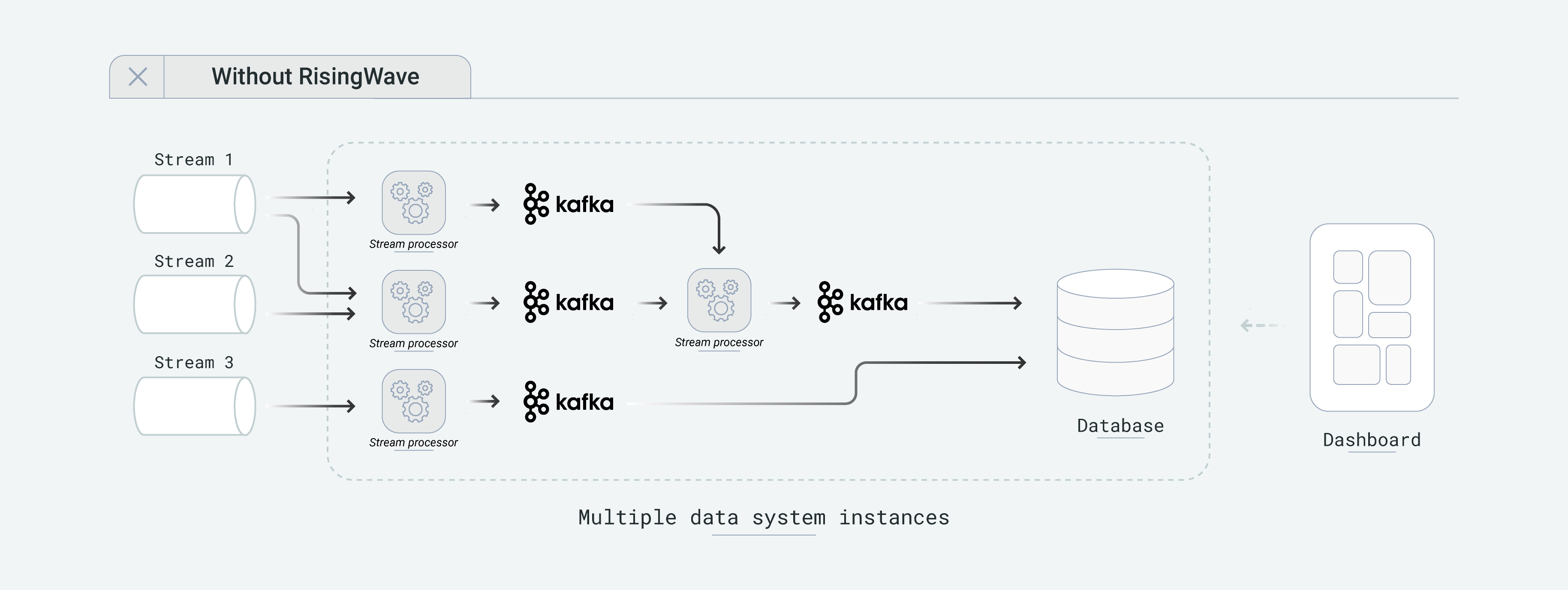 RisingWave Architecture